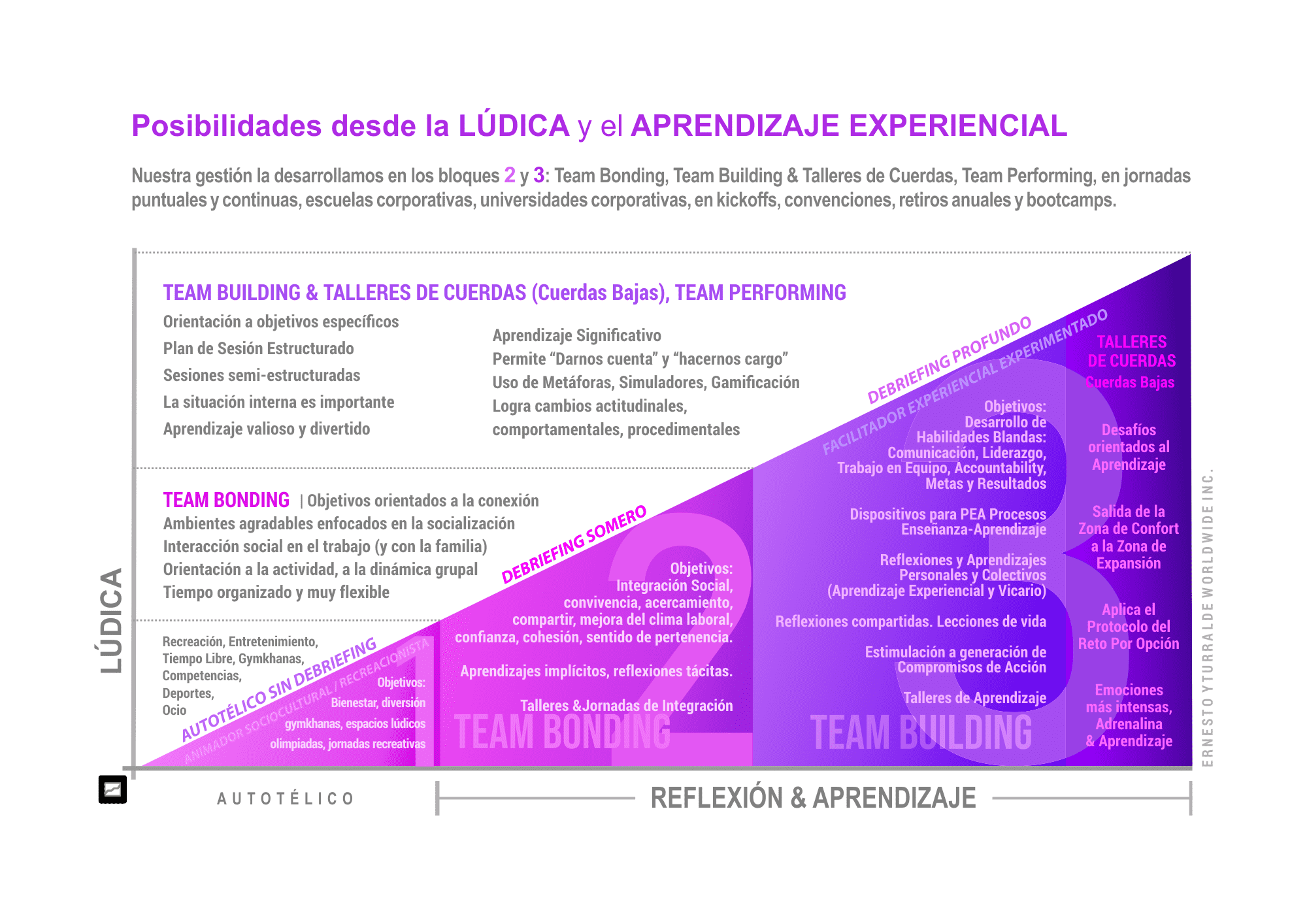 Quito Team Building | Diferentes objetivos de la lúdica en la recreación, la integración y el aprendizaje
